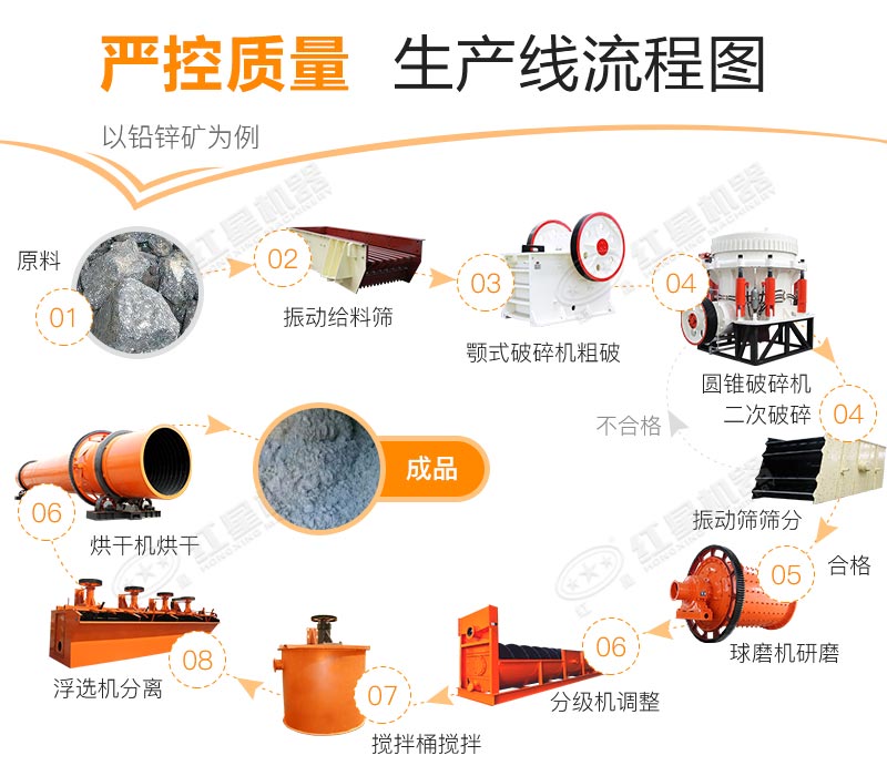 鉛鋅礦選礦工藝流程 鉛鋅礦選礦工藝流程