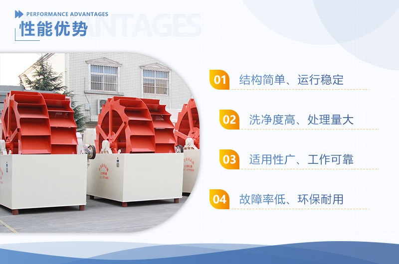 石粉洗砂機優勢