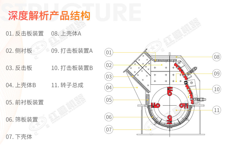 錘式碎煤機結構圖解 錘式碎煤機結構圖解